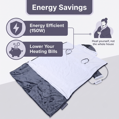 LoomHeat™ Wearable Heated Blanket